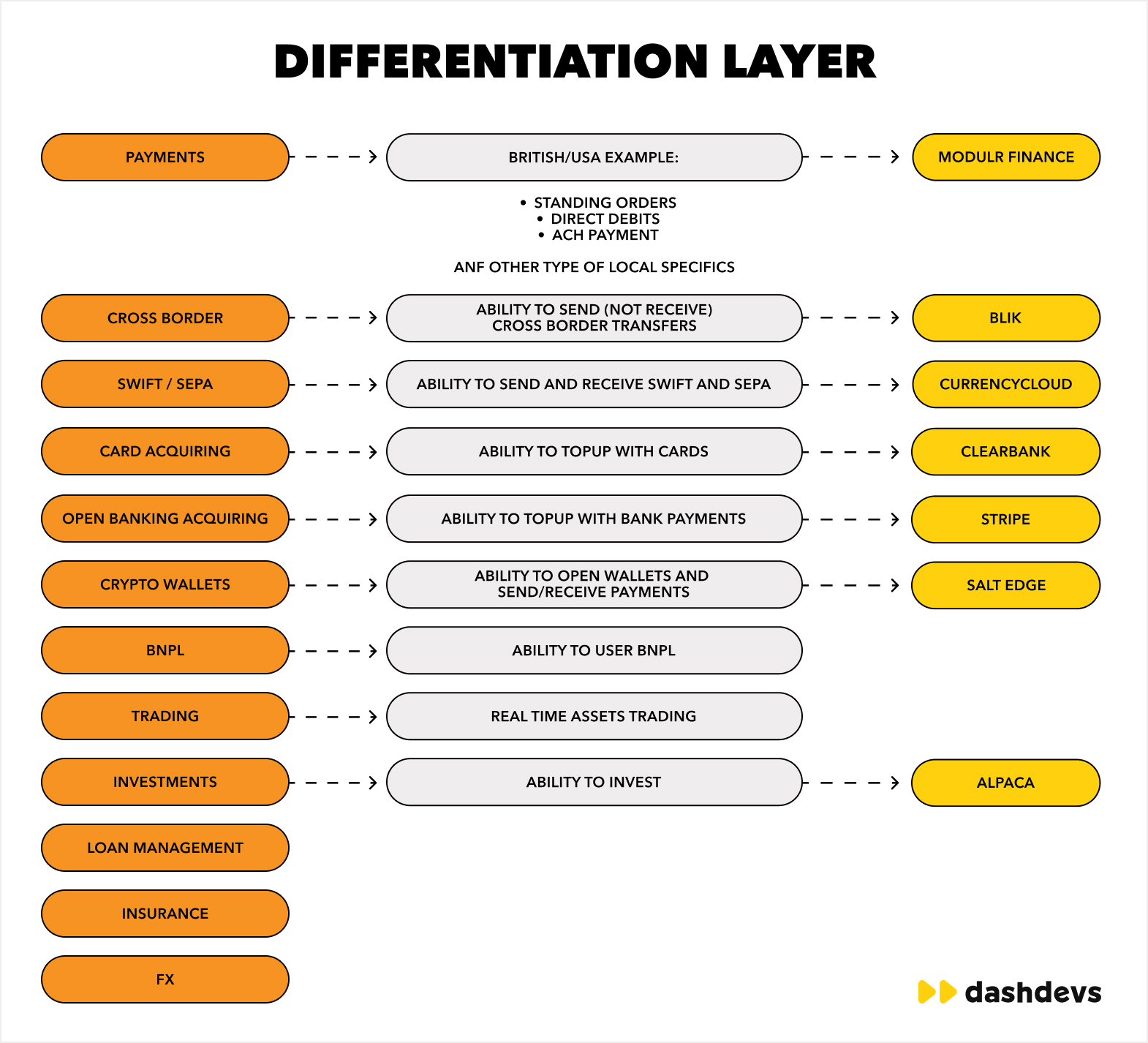 How to Build a Digital Bank: Architecture, Costs & Strategy | DashDevs