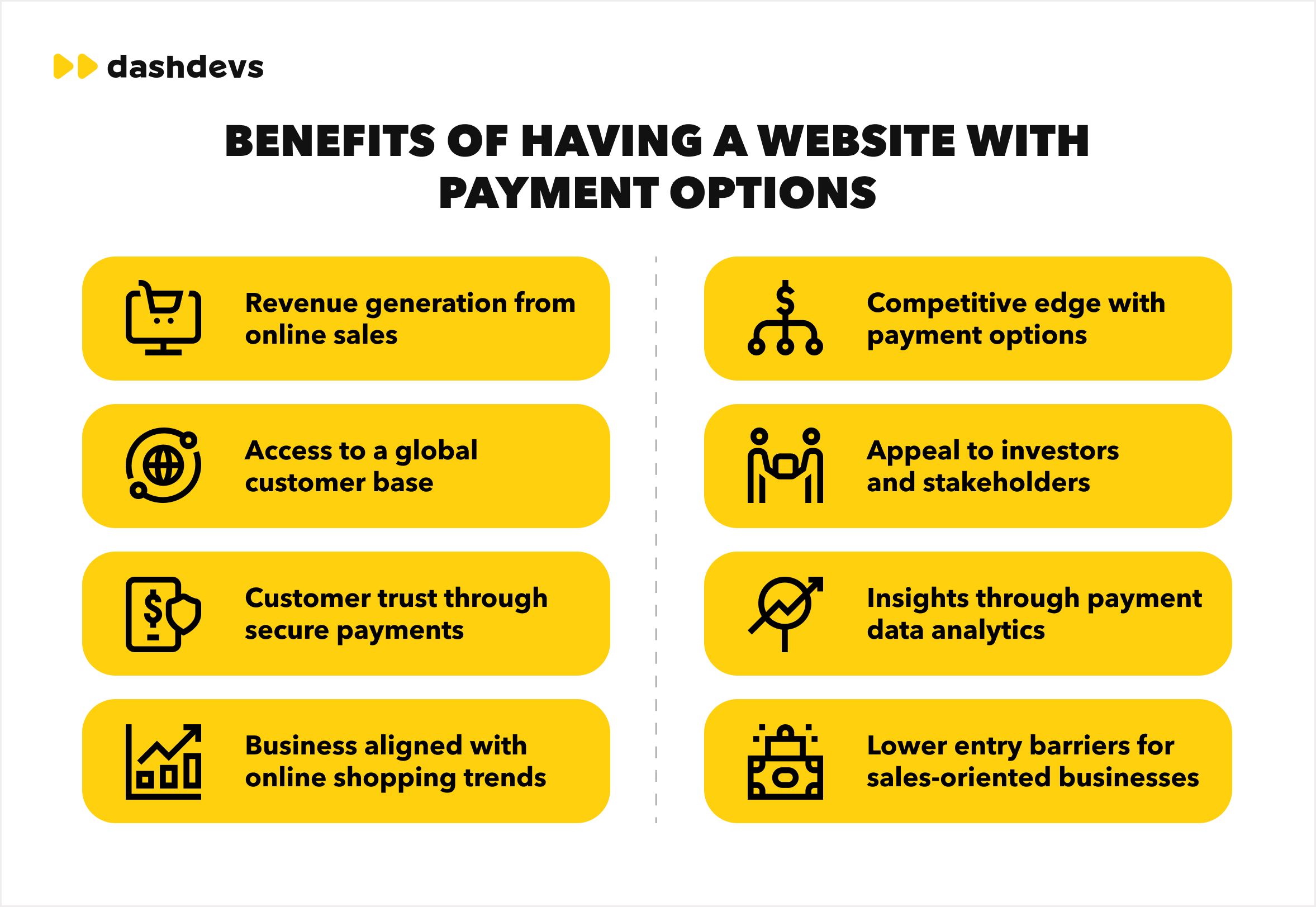 Benefits of havingg a website with payment options
