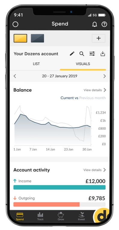 Dozens mobile app activity