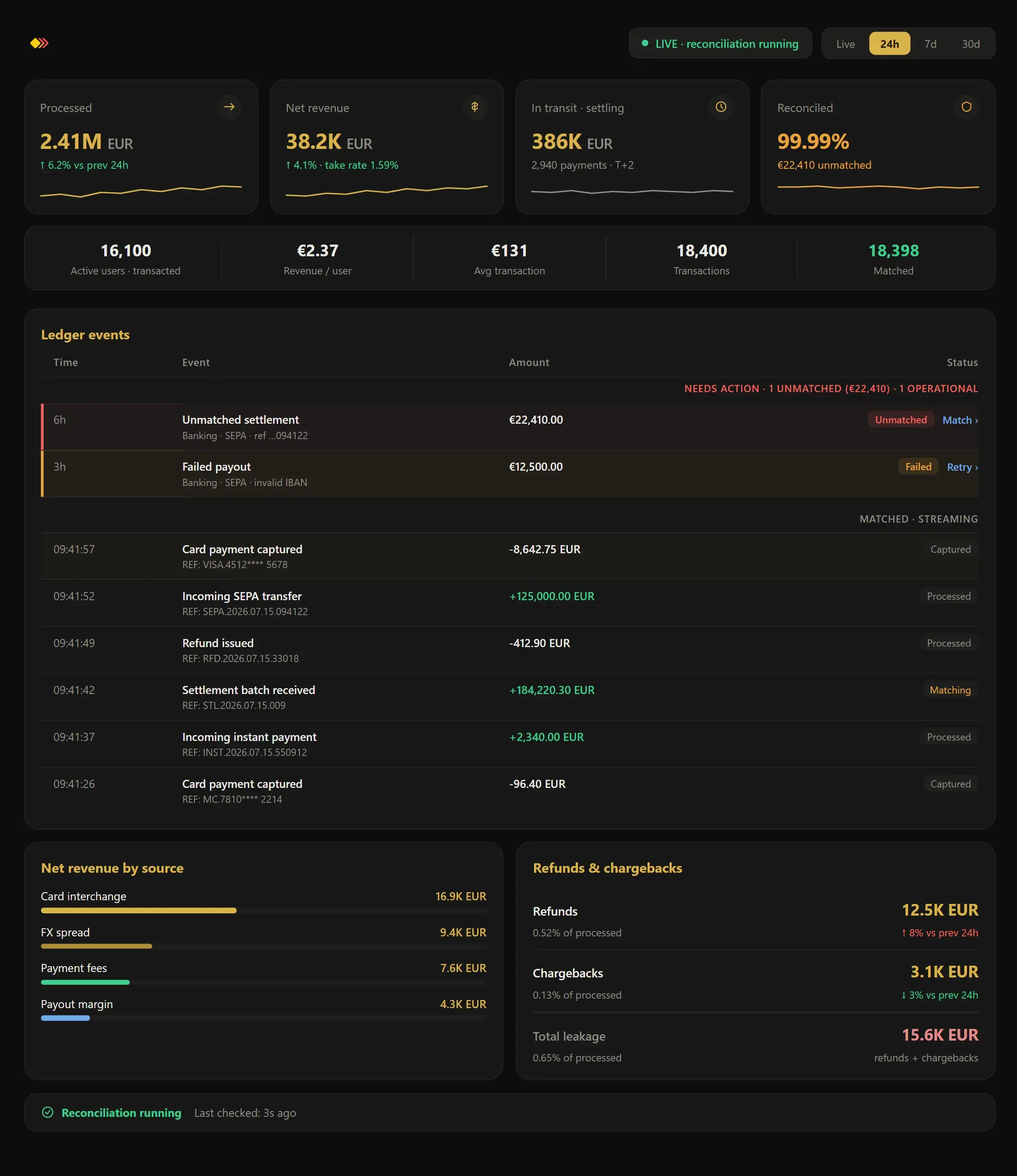 Fintech Core Demo