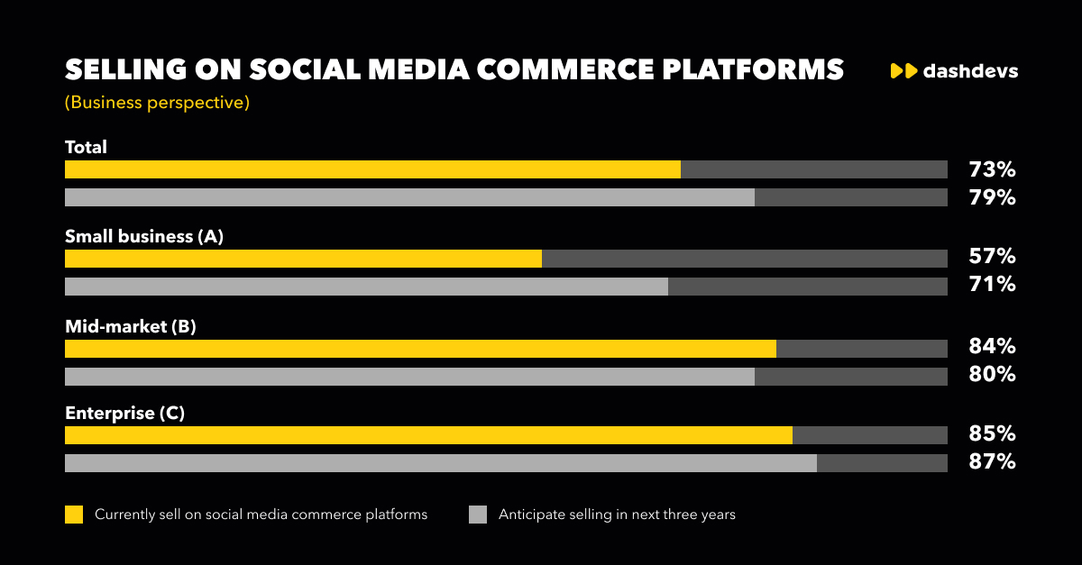 Selling on social media commerce platforms