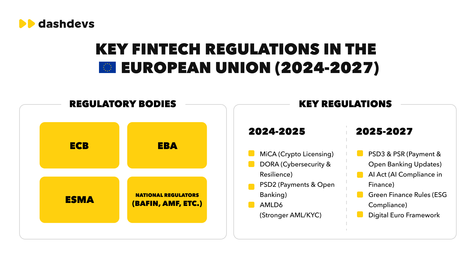 https://media.dashdevs.com/key-fintech-regulations-in-the-uropean-union-2024-2027.jpg?utm_source=chatgpt.com