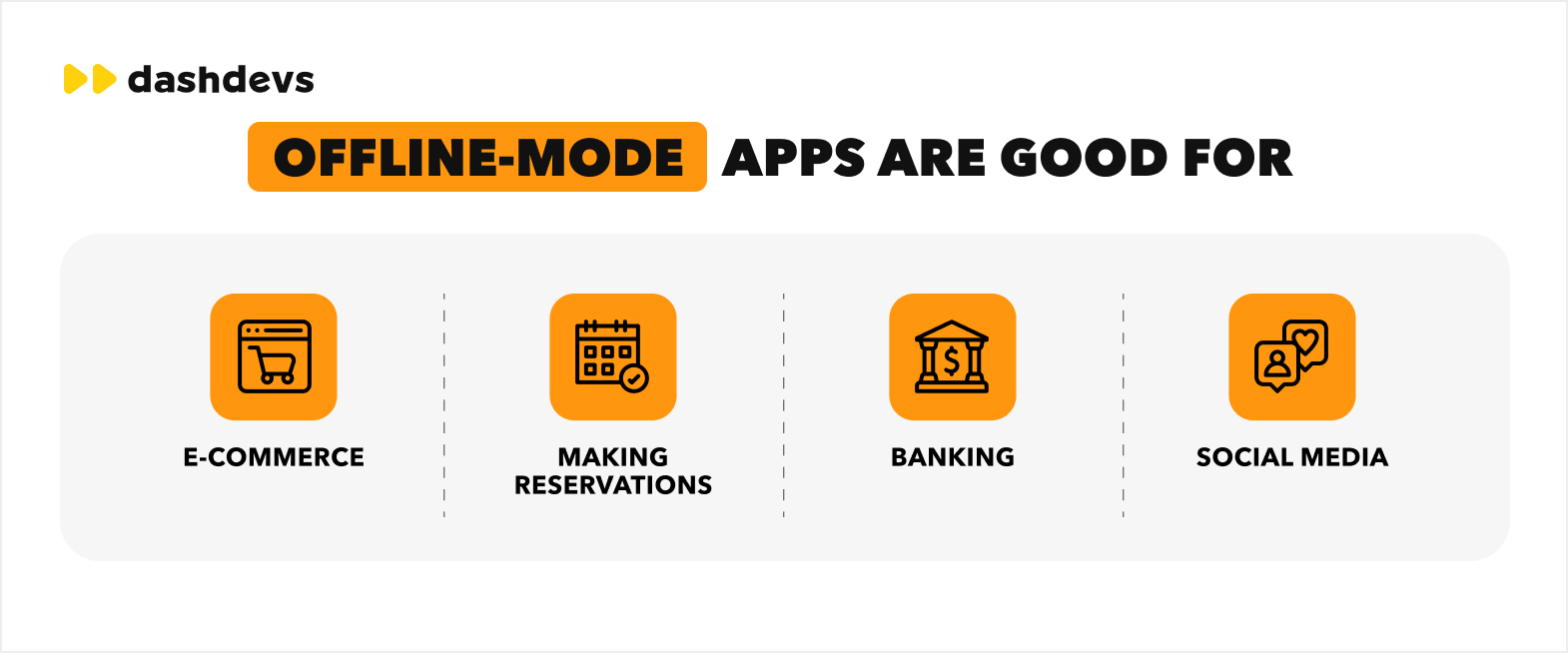 Offline First Apps: Challenges and Solutions | DashDevs